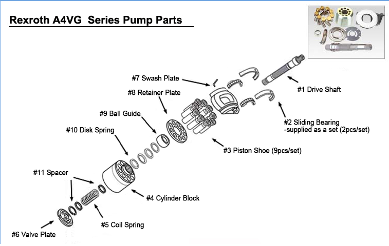 طقم حشو A4VG145